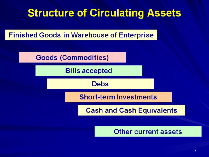 Structure of Circulating Assets Finished Goods in Warehouse of Enterprise Goods (Commodities) Bills Structure of Circulating Assets Finished Goods in Warehouse of Enterprise Goods (Commodities) Bills